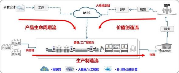 AI賦能工業互聯網 重塑互聯網銷售新生態
