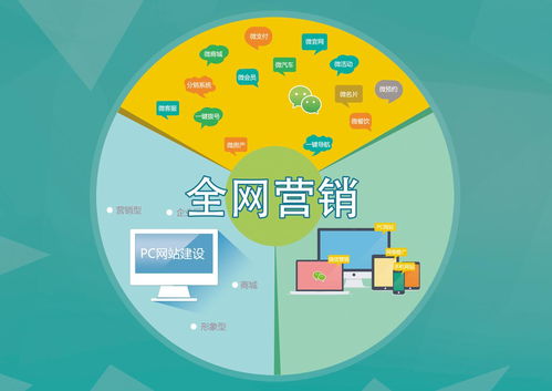 云圖在線三大互聯網產品重磅上線，開啟營銷新紀元