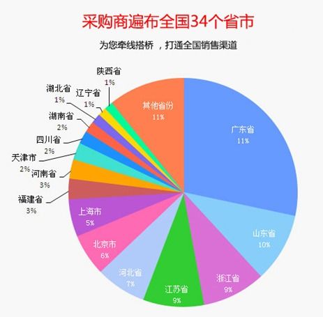 新技術賦能米業企業互聯網營銷 轉型與機遇